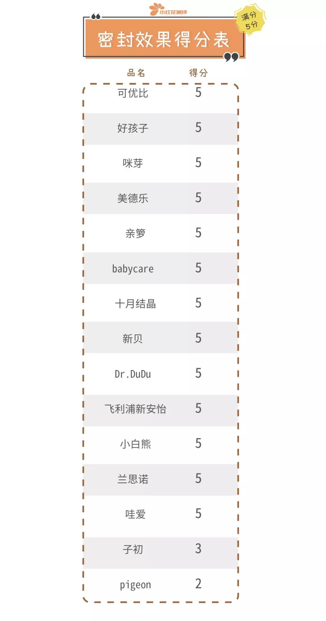 小奶量储奶袋推荐哪个牌子,储奶袋评测职场妈妈应该选哪款