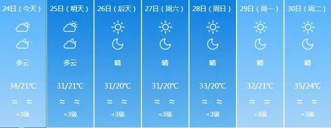NO.862:阿克苏本地求职招聘、出租转让、农林牧副渔...信息大全