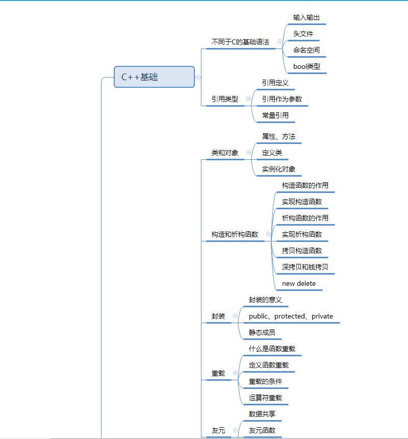 入门程序员必读书籍推荐,程序员入门教程书籍推荐