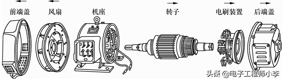 直流电动机的维护,直流电机的拆装修理