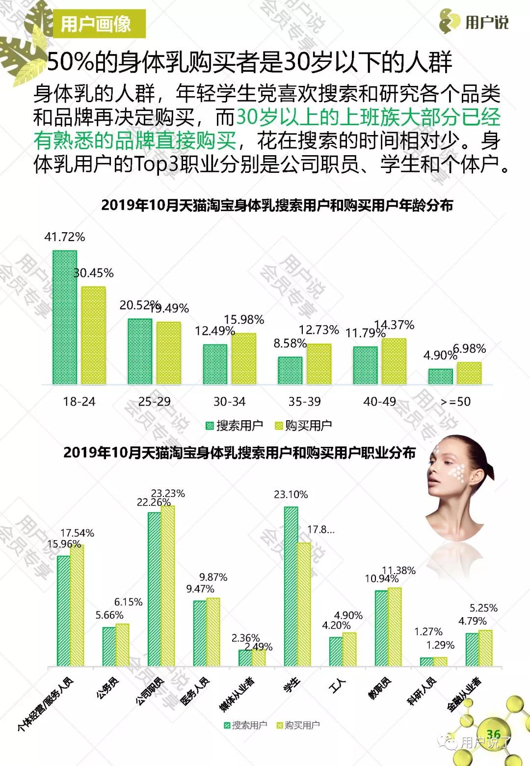 乳霜发展趋势,2023年国货热潮