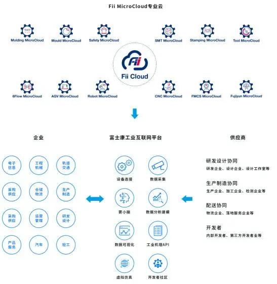 2022工业互联网操作平台上市公司,工业互联网平台top5