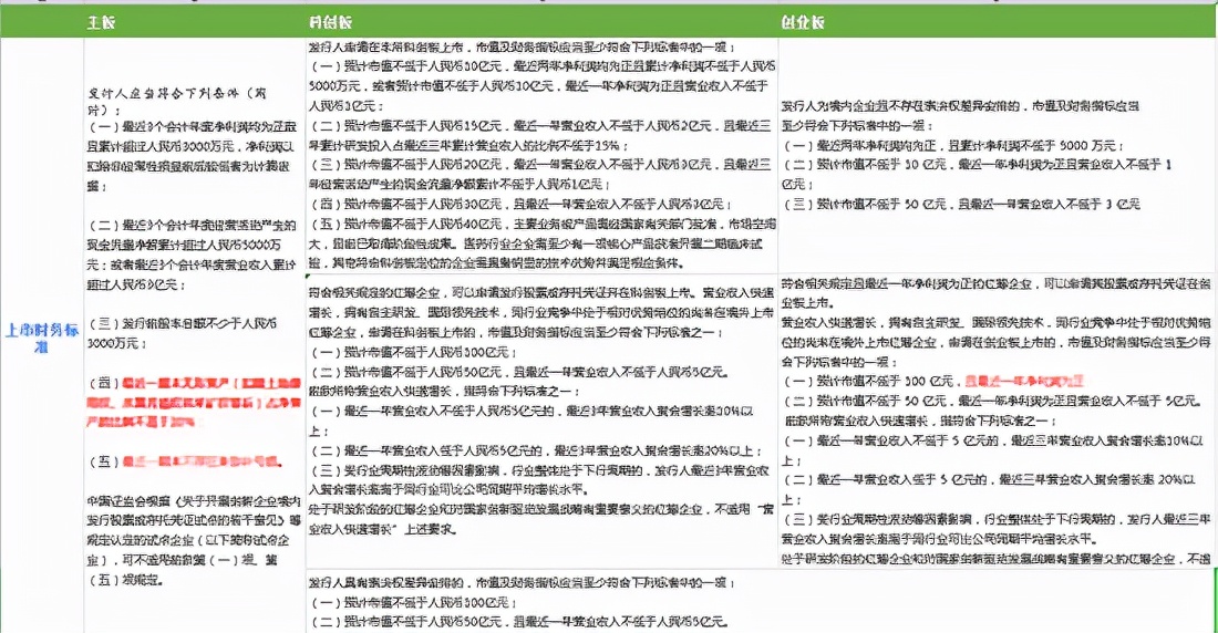 ipo审核问询,ipo审核中横向财务指标