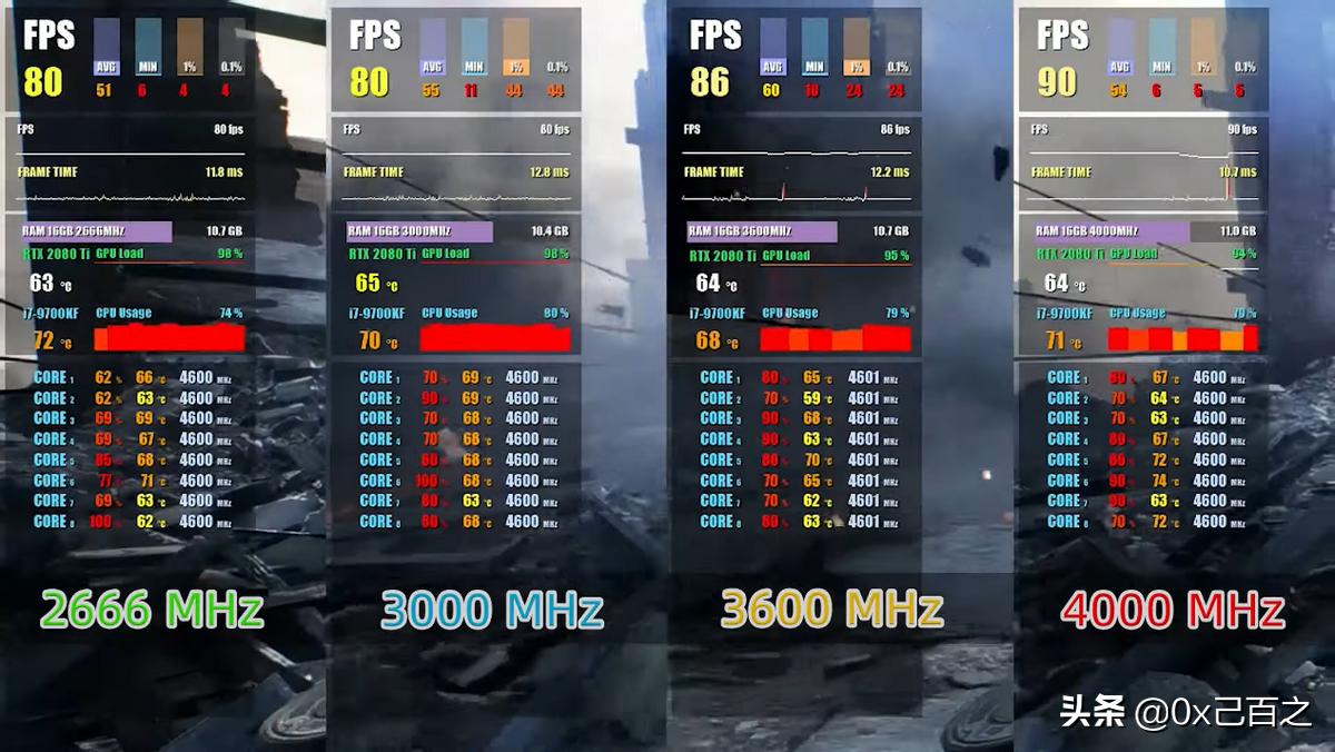 内存频率一般选择多少合适,电脑内存频率和内存条有关吗