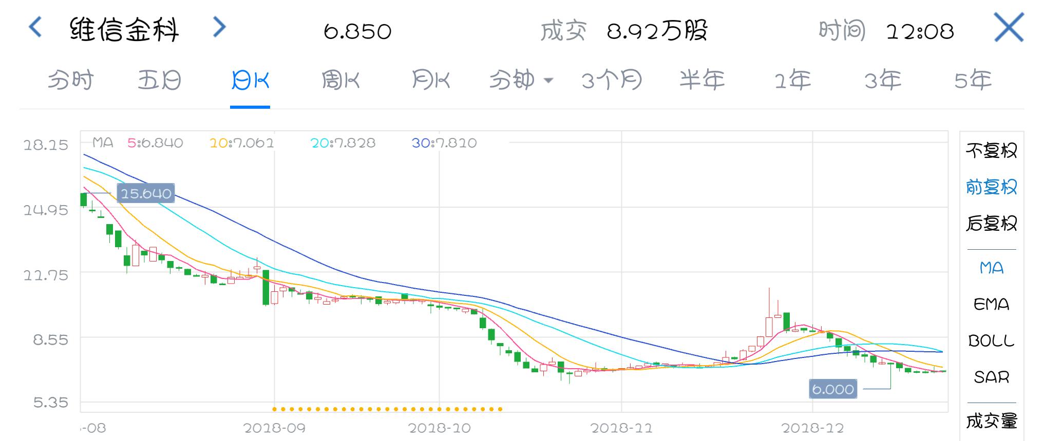 最新互金公司排名,互金公司上市大潮