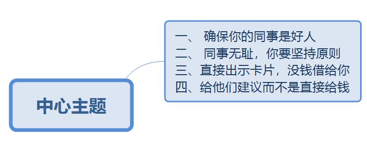 同事欠钱很久了怎么让他还,同事欠钱不还怎么调节自己心态