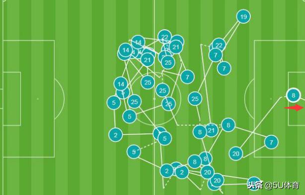 皇马vs曼城首回合第二球瓜帅反应,曼城4:0瓜迪奥拉赛后评论曼联