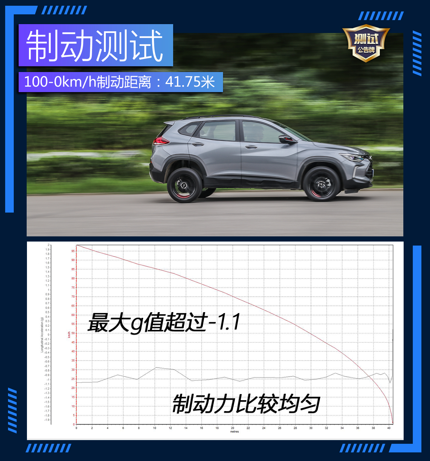15年雪佛兰创酷1.4t真实油耗试驾,雪佛兰trax创酷2016款1.4t