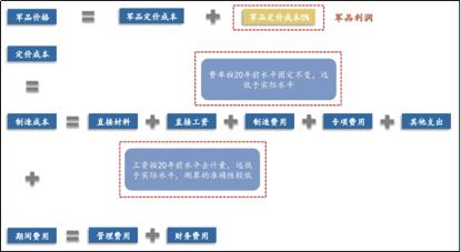 中航沈飞2022年到2027年战机数量,沈飞军工