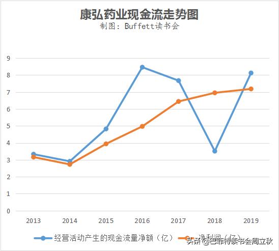 眼科赛道百家机构角逐千亿市场,眼科赛道龙头股排名