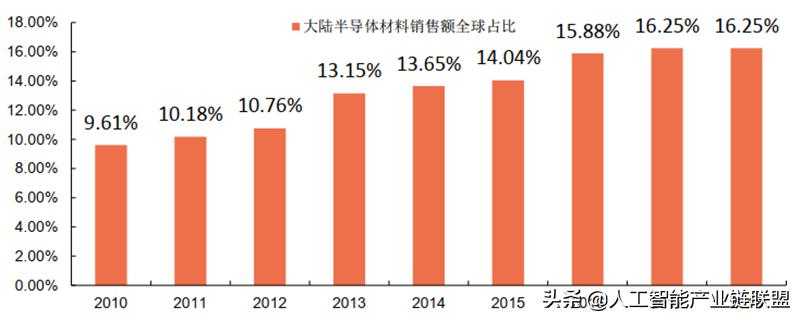 芯片半导体龙头企业,芯片投资被骗