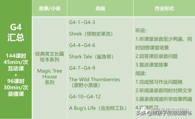 lily英语辅导,lily英语学习的优劣势