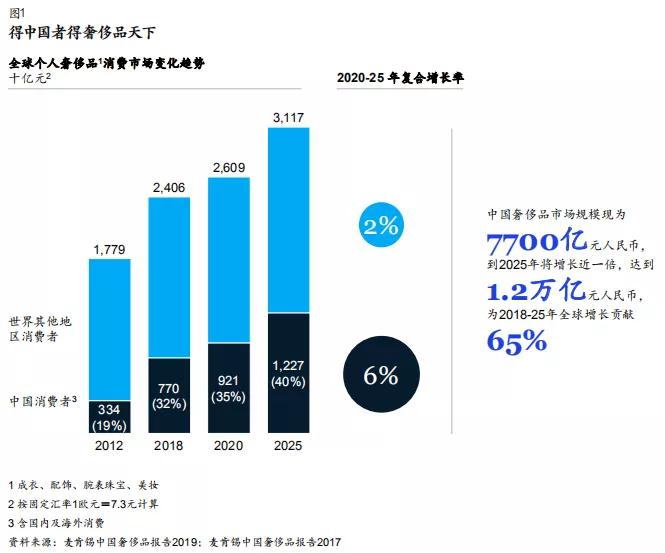 奢侈品消费回流，寺库生意经了解一下？