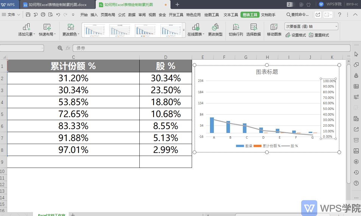 用excel绘制帕累托图的实验结论,如何用excel做帕累托图纸表格