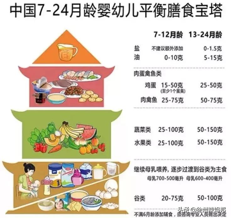 一岁以后可以喝纯牛奶还是配方奶,一岁以后喝鲜牛奶还是配方奶