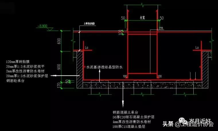防水施工单价怎么计算,防水工程工程量怎么算