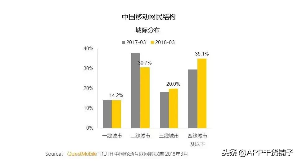 深度解读｜从5200万到2135亿：双十一10年间都发生了什么？
