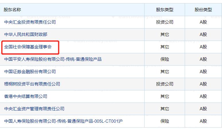 股市中哪些资金代表国家队,一图看懂十大游资排名
