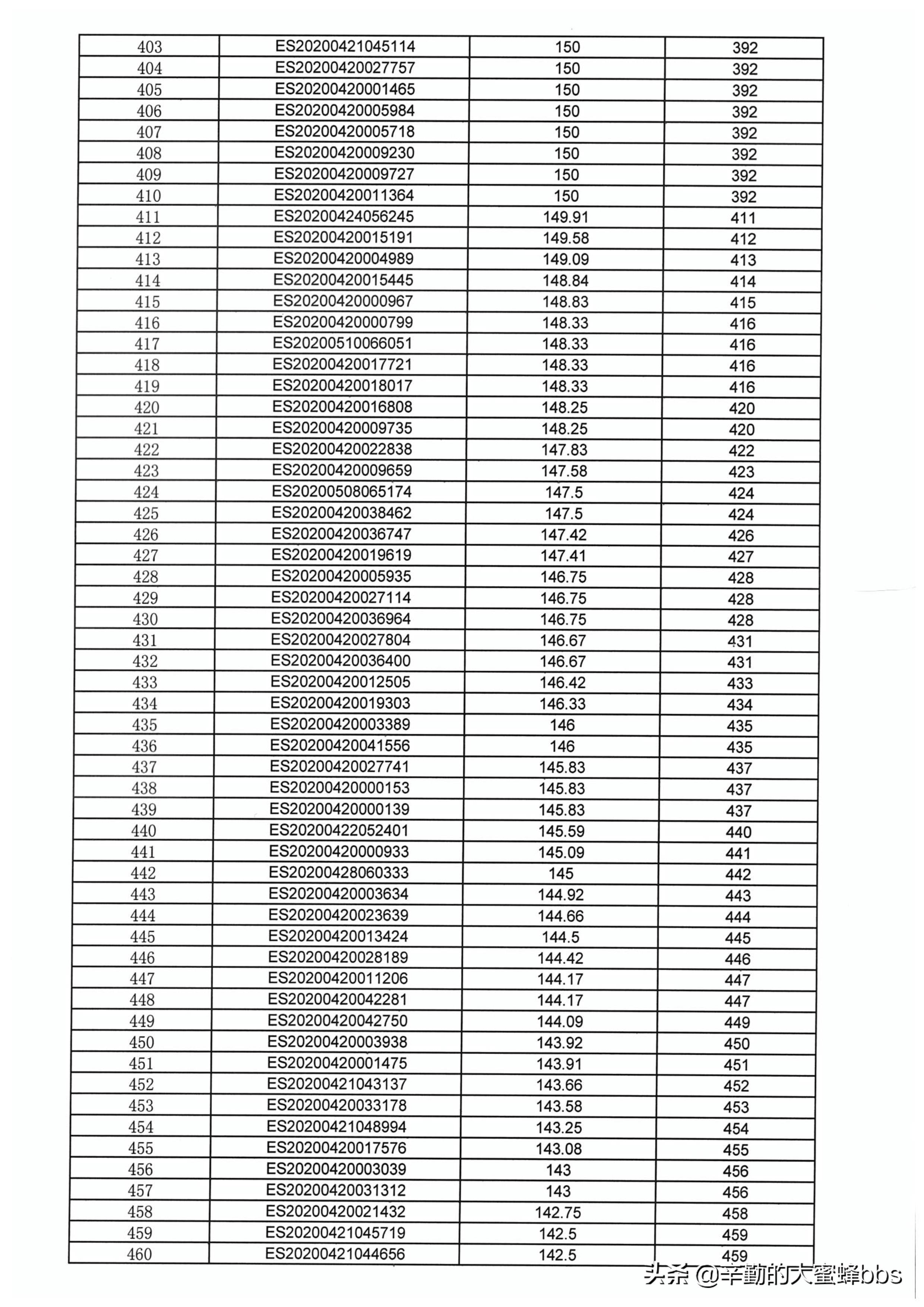 2021年昆山市张浦镇小学入学条件,张浦镇小学入学积分排名