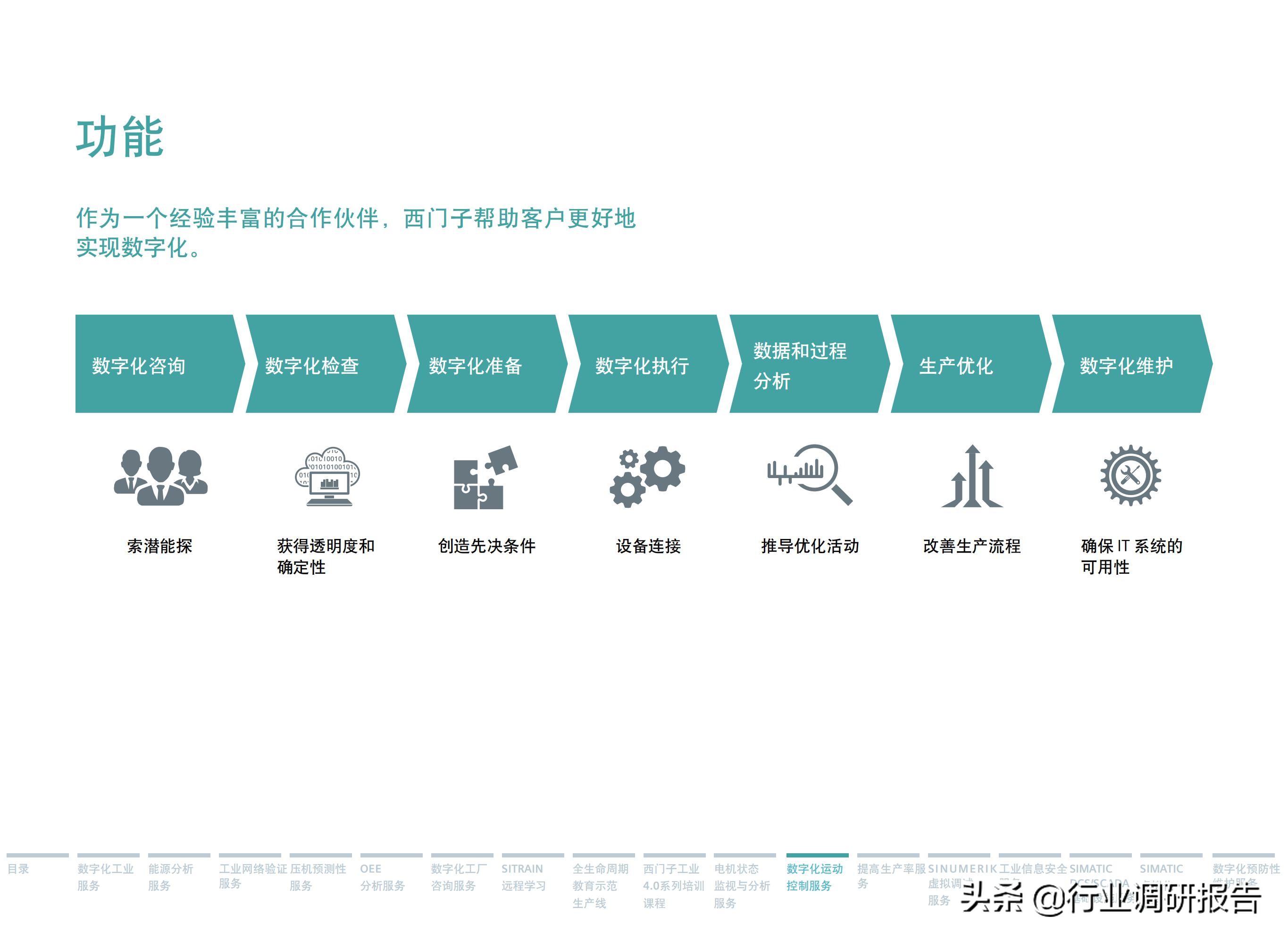 西门子数字化服务,西门子数字化工业展示