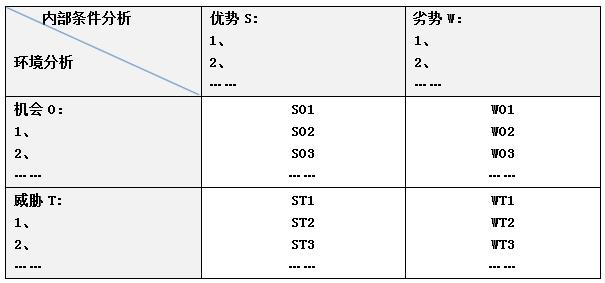 企业战略分析工具,公司战略swot分析案例题