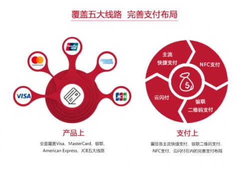 招行visa信用卡仅供境外消费,招行信用卡境外消费如何开通