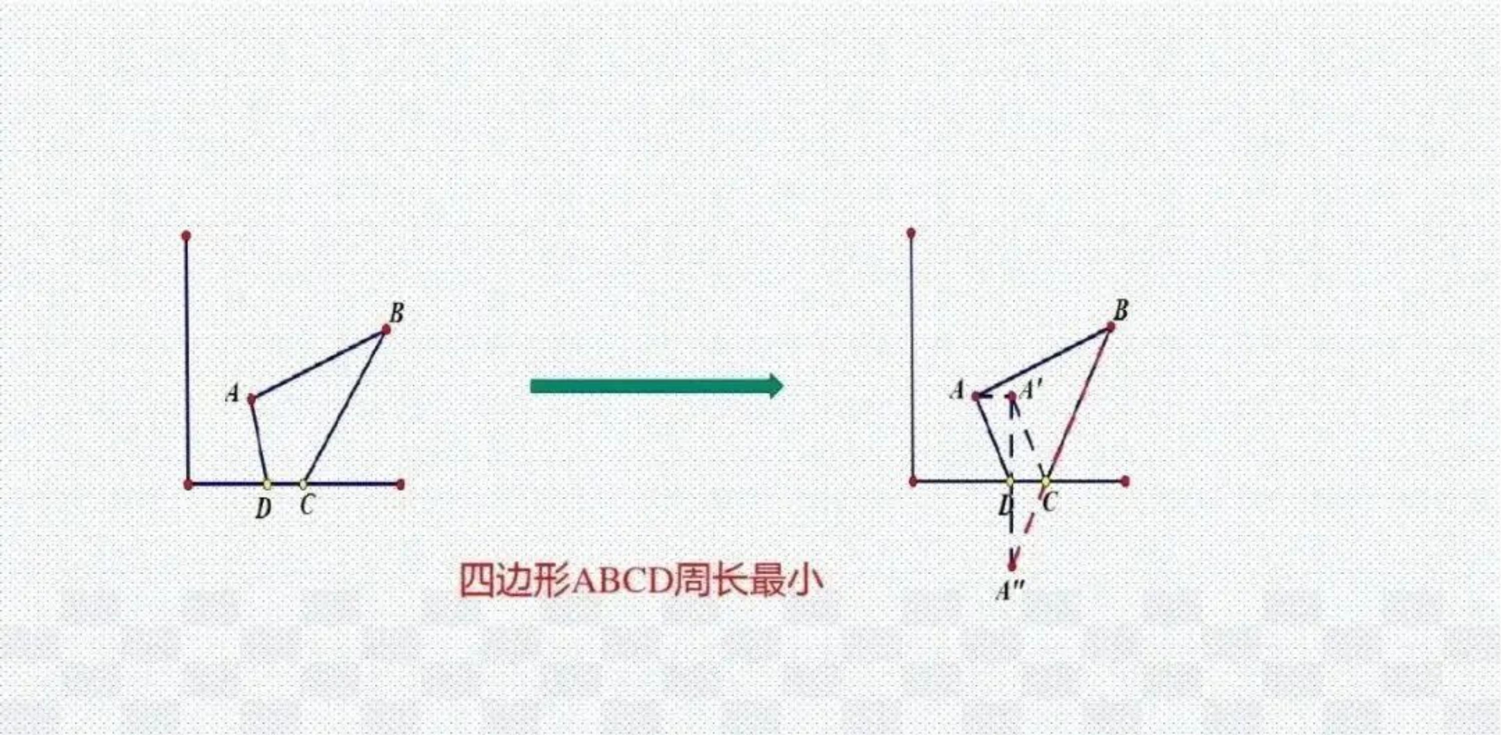 熬了整整七夜！终于把初中数学1-6册几何模型浓缩成70张高清大图
