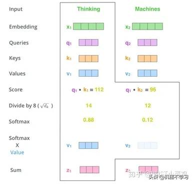 计算机视觉的主要用途,视觉识别注意力机制