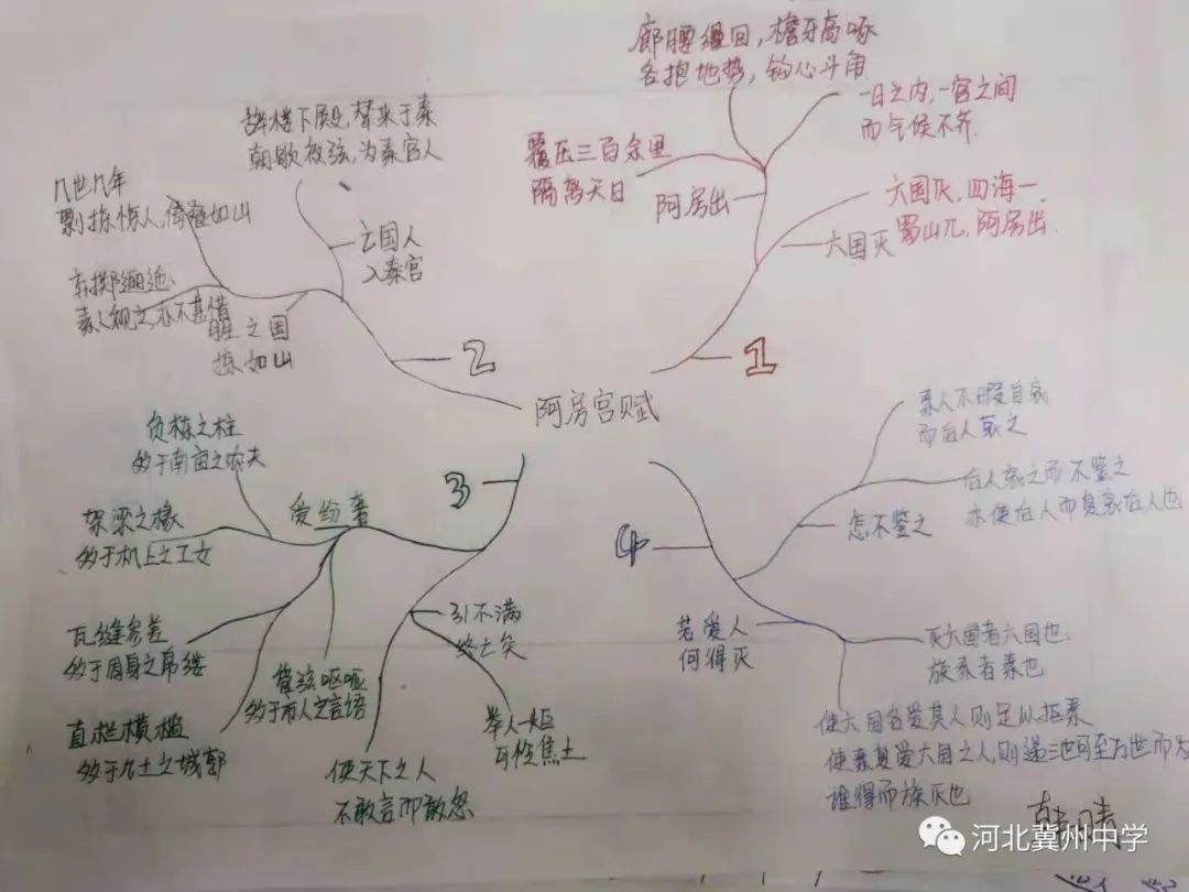 语文导图思维导图,一分钟搞定语文思维导图