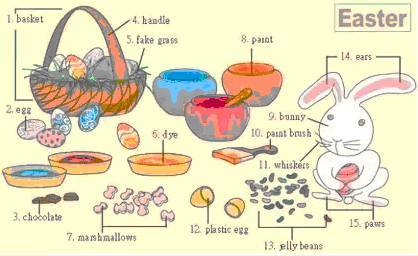 30张场景单词图，教你记住高频生活词（建议收藏）