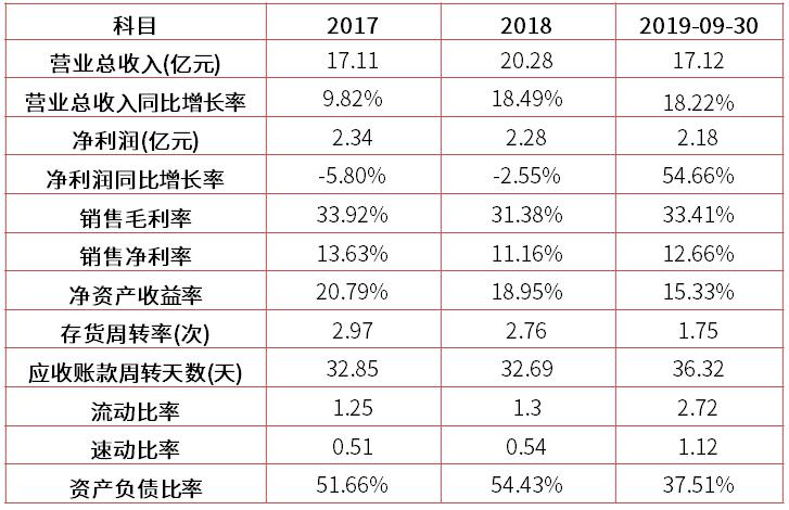 奥美医疗最新合理估值,一分钟读懂公司