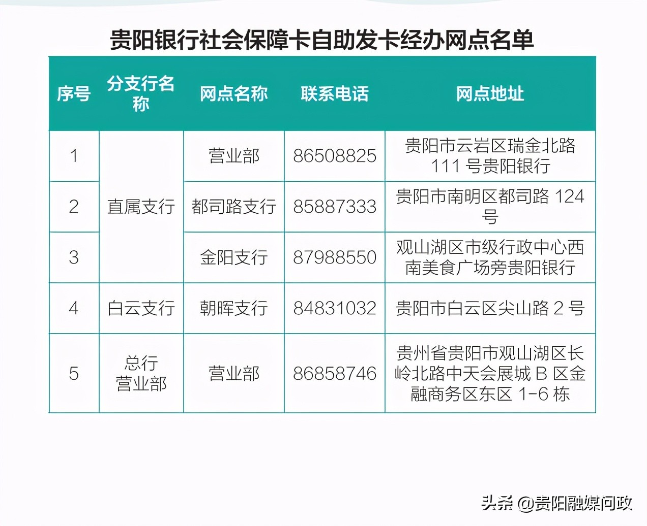 贵阳市社保卡的补办流程,贵阳社保卡过期了在哪里补办