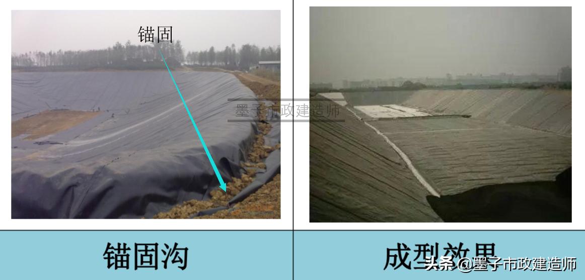 生活垃圾填埋场区防渗施工,垃圾填埋场防渗层施工工艺流程