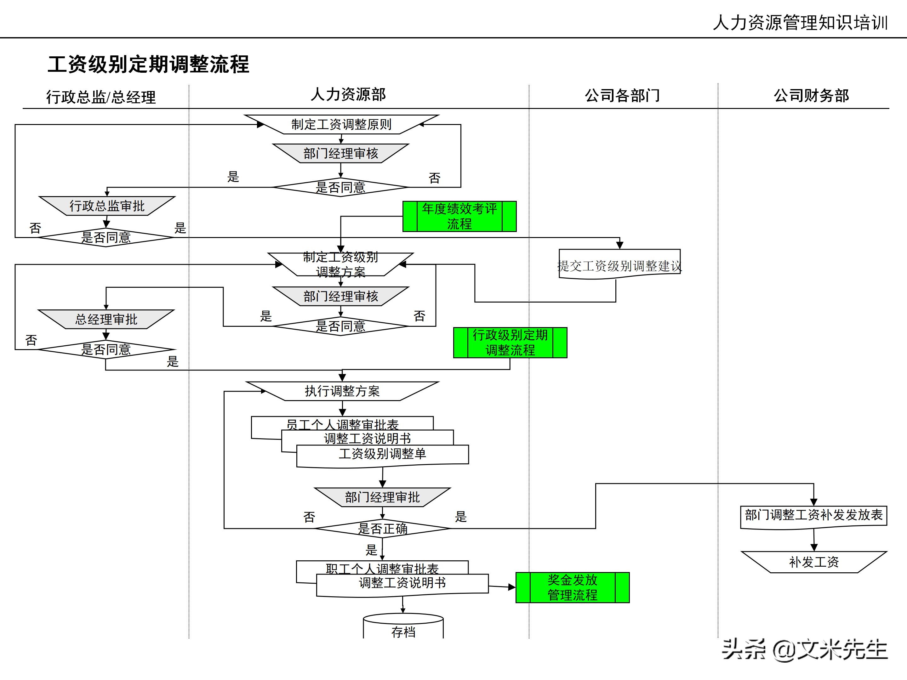 国内知名咨询公司课件：177页人力资源管理知识培训（内部版）