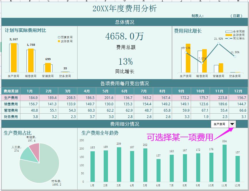 女会计做账基础资料,成本表格制作公式