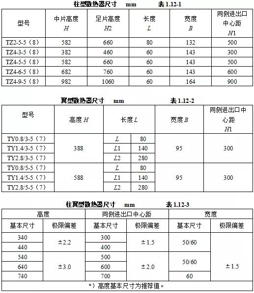 机电安装验收需要准备哪些资料,机电设备进场验收记录