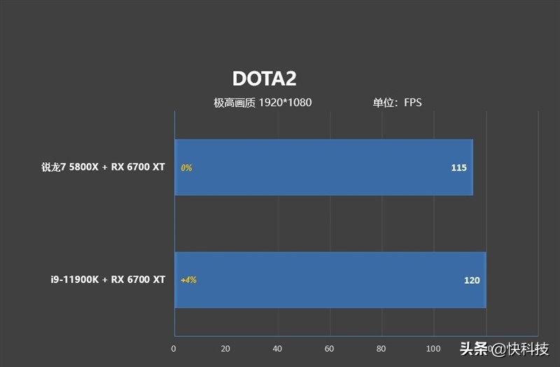 锐龙75800h和i513500h,锐龙76800h对比酷睿i512500h