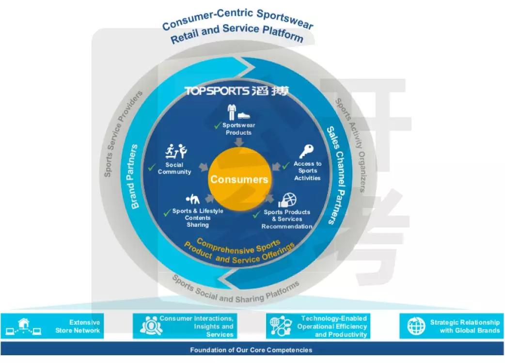 中国十大运动用品连锁店,中国最大的运动品零售商