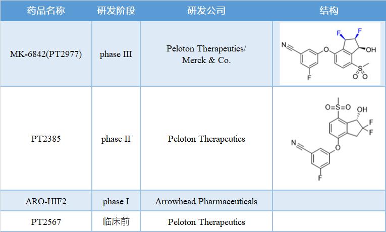 诺奖发明药品能治癌症吗,诺奖科研项目