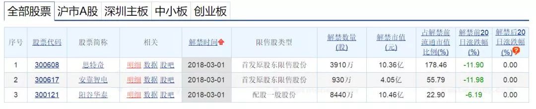 选股思路和盈利模式,选股技术条件