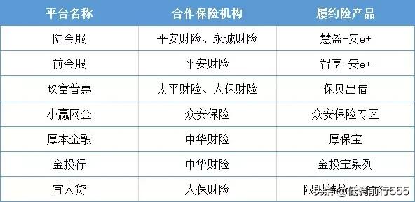 网贷投资常识知多少,2019网贷发展趋势