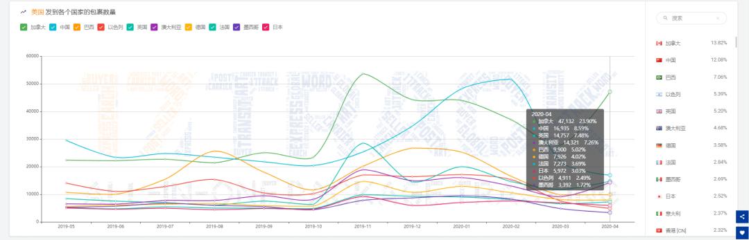 4月同比增速,4月外贸同比增长