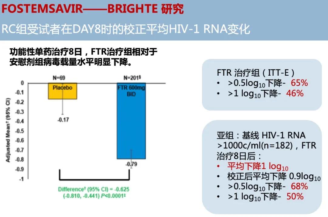 艾滋病病毒载量比较,艾滋病病毒载量为零会传染吗