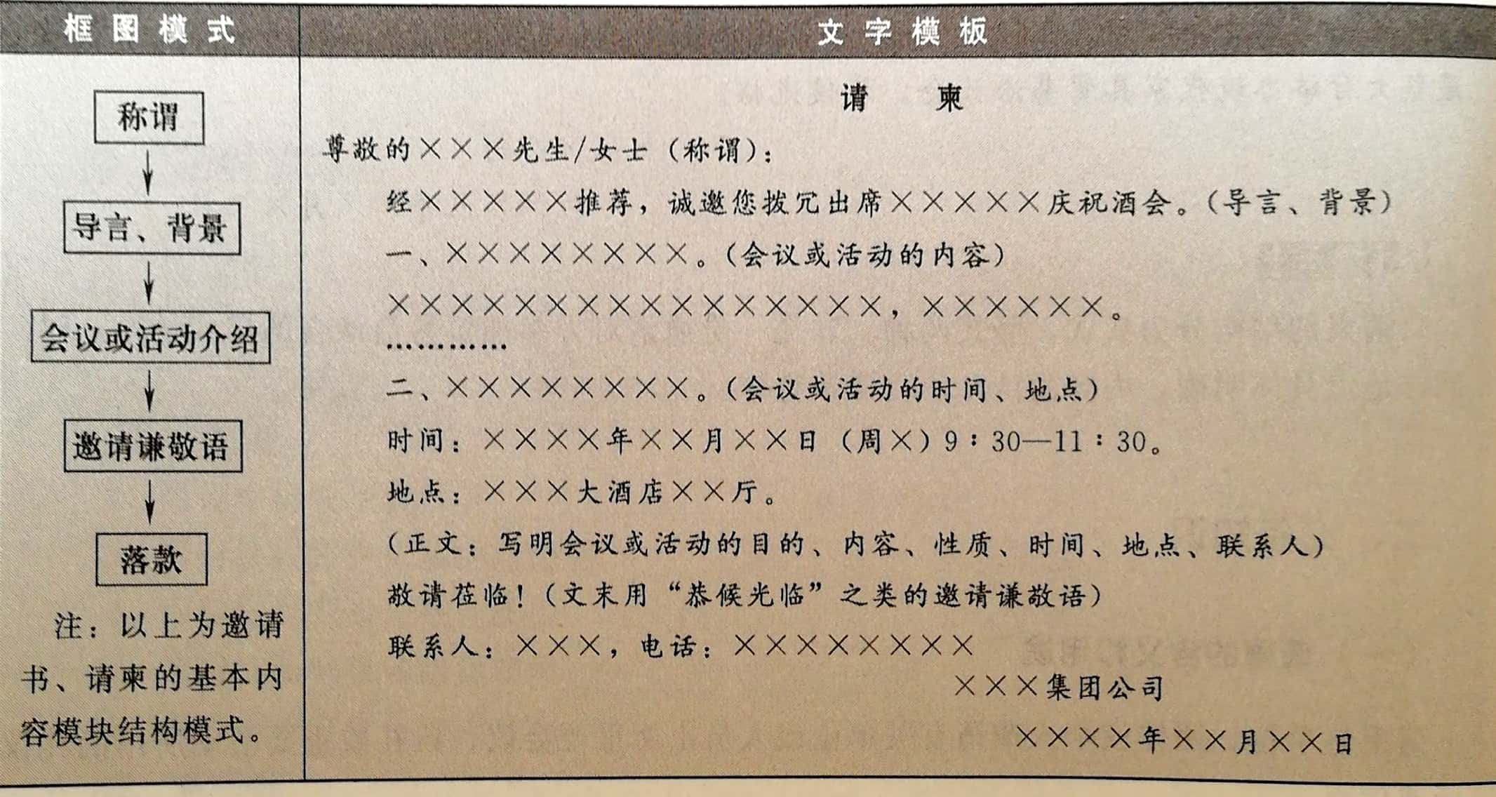 文书写作技巧与范例,基层常用文书写作十年题库