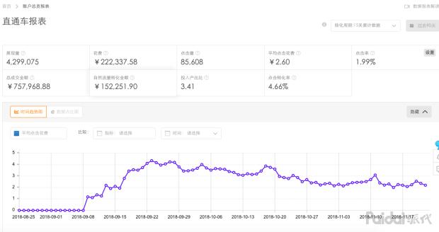 淘宝新店推广引流的十种方法技巧,淘宝新号店铺怎么引流推广