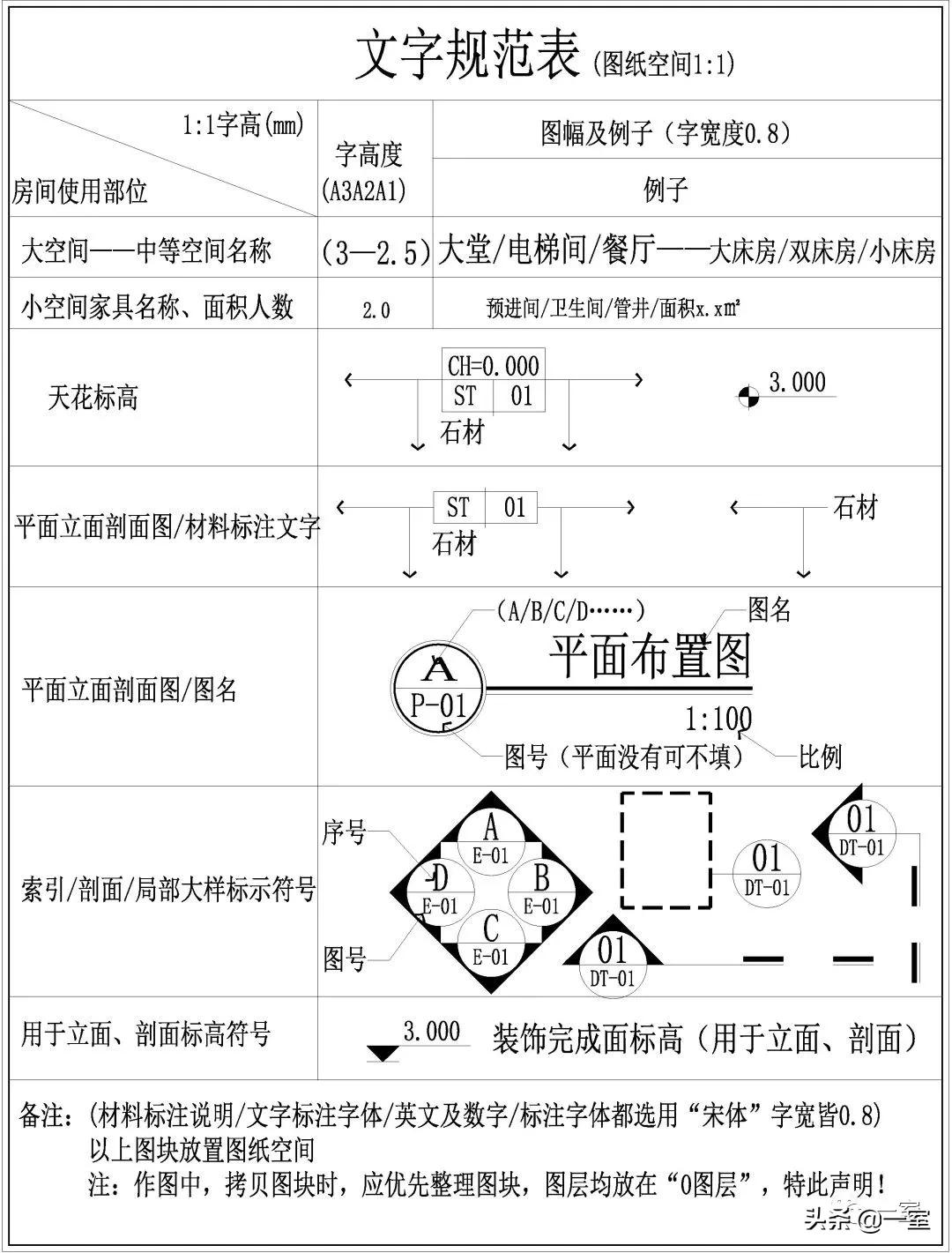 室内cad图库免费,cad监控图标图例大全