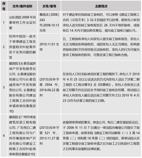 建设工程项目施工质量验收的说法,建设工程竣工验收包含哪些内容