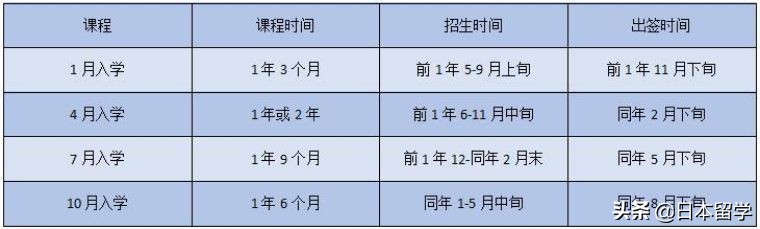 富士国际语学院-花水木留学