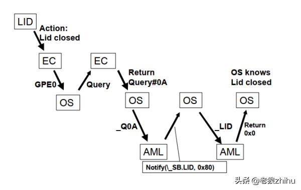 笔记本电脑中的隐形管家：EC