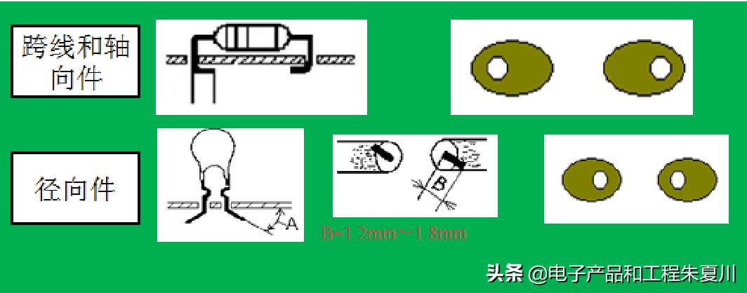 pcba工艺可靠性提升,单板和pcba